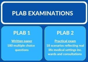 PLAB Online Course